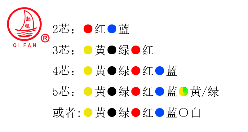 RTTZ、RTTYZ云母帶絕緣波紋銅護套防火電纜